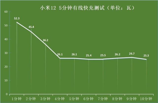 手机充电特别慢是怎么回事（边充边玩充电变慢正常吗）(1)