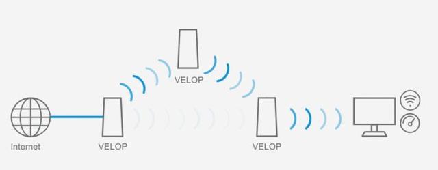 wifi信号太弱怎么增强（家里wifi信号差解决方法）(1)