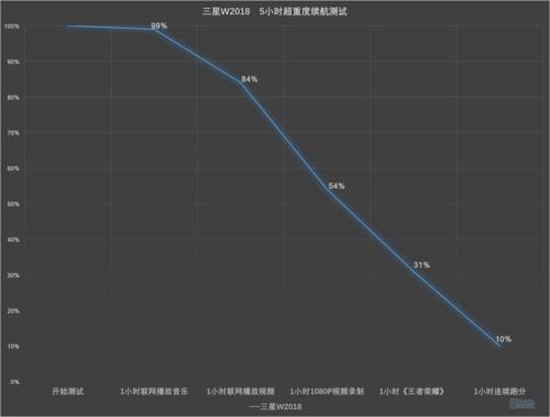 三星w2018参数配置(三星w2018现在值得买吗)(23)