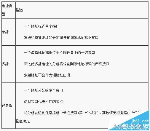 ipv6地址格式是什么(IPV6网络协议基础知识)(2)