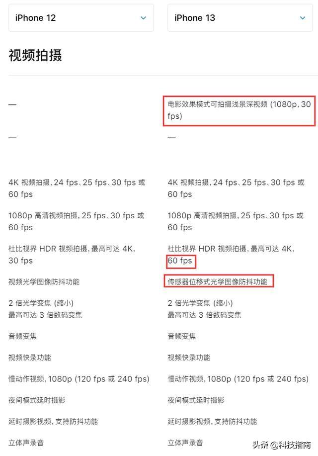 iphone12和13区别是什么(苹果12和苹果13哪个更建议入手)(5)