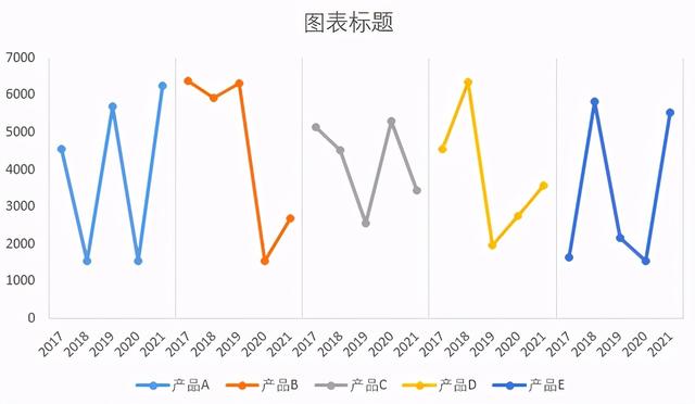 excel怎么画折线图(excel折线图入门教程)(9)