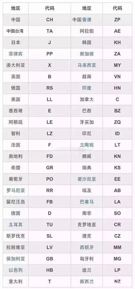 苹果手机怎么辨别真假（iphone手机真假鉴别的方法）(2)