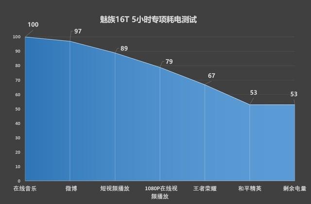 魅族16t参数配置（魅族16t现在值得入手吗）(27)