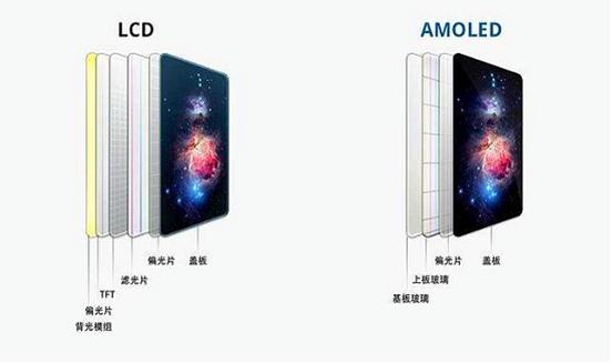 lcd还是oled屏幕好（OLED屏和LCD屏优劣对比）(8)