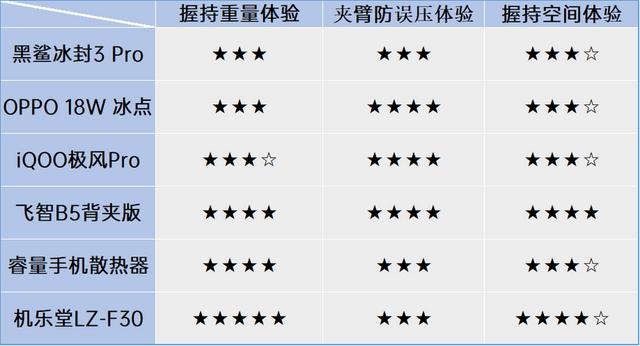 手机散热器哪个好（六款主流手机散热背夹横评）(15)