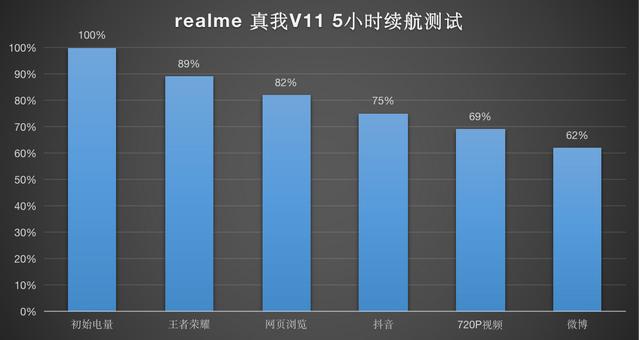 realmev11手机参数配置(realme v11 5g值得购买吗)(11)