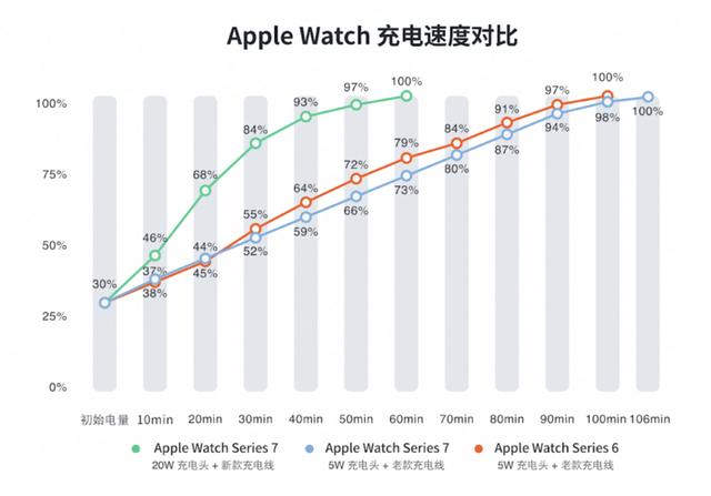 applewatch7功能介绍(apple watch series 7详细测评)(14)