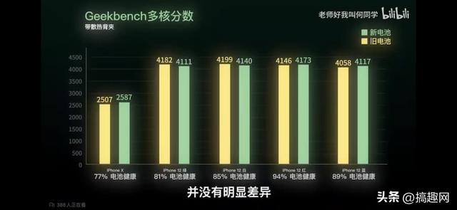 苹果快充对电池有影响吗（手机快充伤不伤电池）(9)