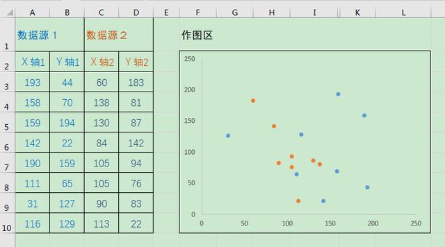 散点图excel怎么做(制作双系列散点图的技巧)(1)