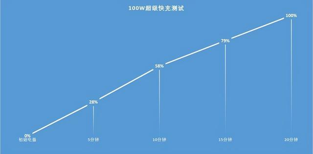 nova9pro配置参数(nova9pro值不值得入手)(19)