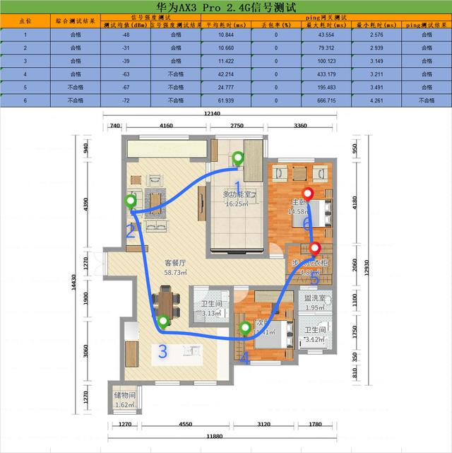 华为ax3pro路由器怎么样(华为AX3 Pro wifi6路由器深度评测)(18)