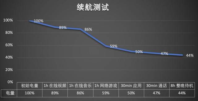 vivonex双屏版参数配置（vivo nex双屏版还值得入手吗）(26)