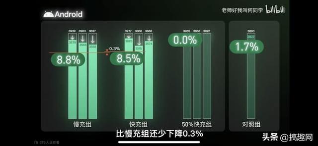 苹果快充对电池有影响吗（手机快充伤不伤电池）(4)