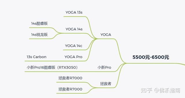 联想笔记本怎么样(联想笔记本到底好不好)(6)