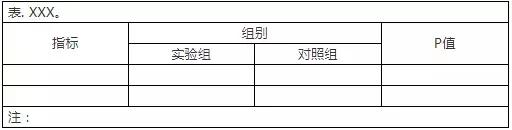 word三线表怎么做(word绘制三线表的详细步骤)(6)