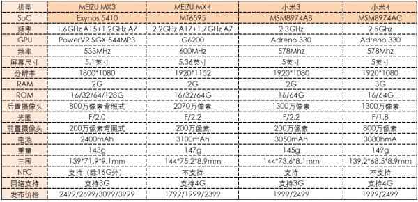 魅族mx4参数配置（魅族mx4值不值得购买）(2)