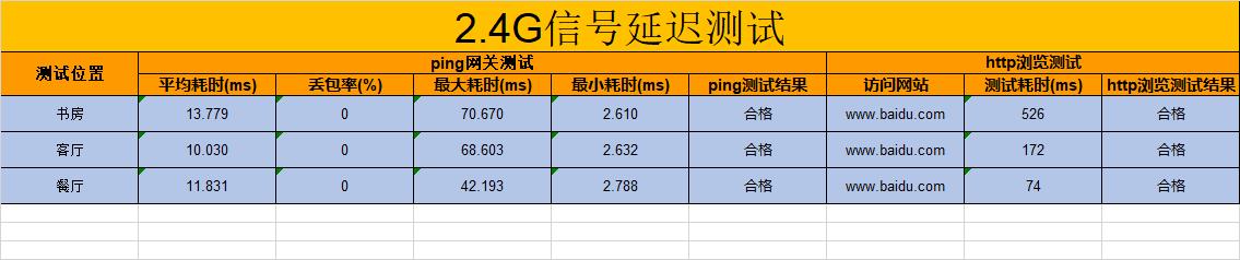 华为ax3pro路由器怎么样(华为AX3 Pro wifi6路由器深度评测)(23)