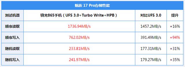 17pro魅族参数配置（魅族17 pro最新使用感受）(37)