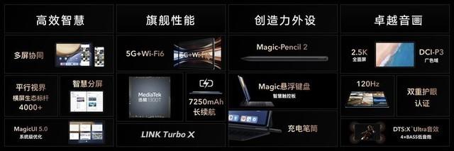 荣耀magic3参数配置(荣耀Magic3系列正式发布)(29)