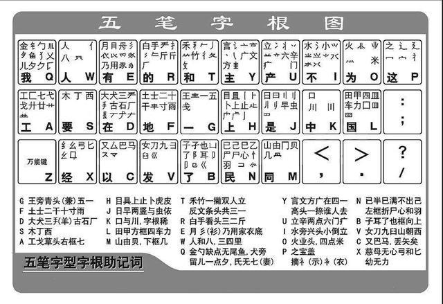 用五笔怎么打（五笔输入法操作方法）(2)