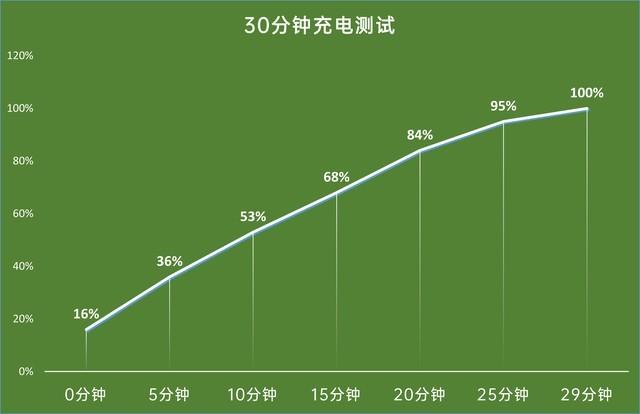 opporeno6pro参数配置（oppo reno6 pro现在还值得买吗）(37)
