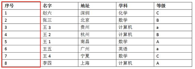 word表格怎么排序（word表格排序最简单的方法）(5)