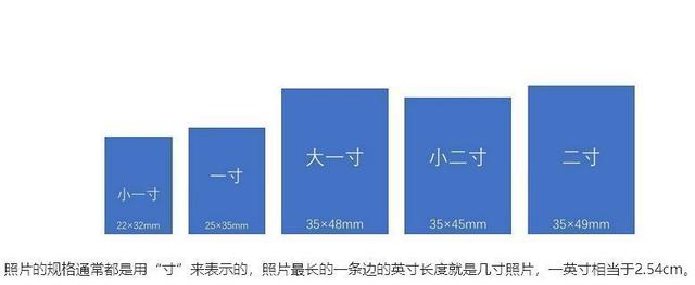 一寸照片怎么改底色（给电子证件照片换底色的方法）(5)
