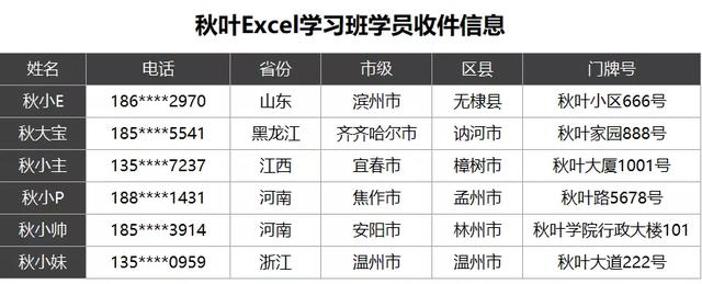 怎样合并单元格(高效合并单元格的方法)(2)