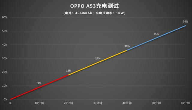 oppoa53参数配置价格(oppo a53值得入手吗)(27)