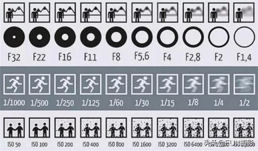 相机怎么拍视频(单反相机拍摄8个实用技巧)(6)