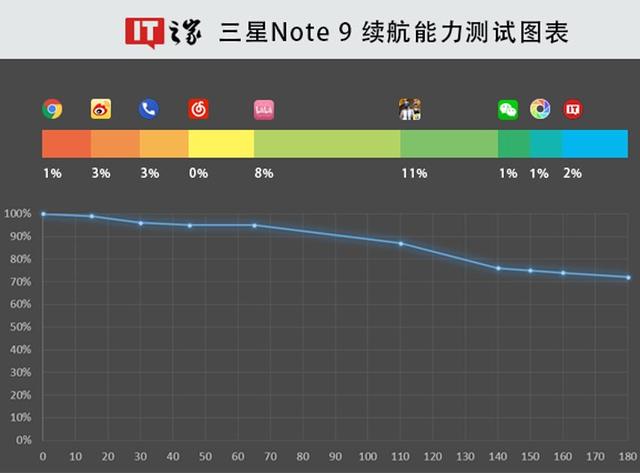 三星note9参数配置（三星galaxynote9值得买吗）(58)