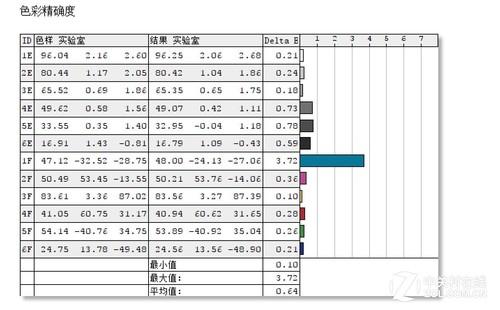 二合一平板电脑哪个牌子好（台电x6二合一平板怎么样）(6)