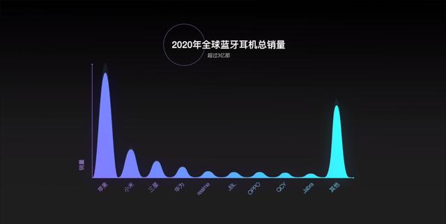 蓝牙耳机哪个好（十款热门百元无线耳机对比测评）(1)