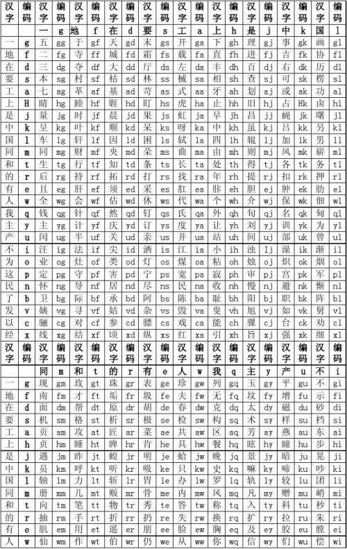 用五笔怎么打（五笔输入法操作方法）(6)