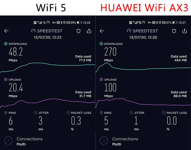 华为ax3路由器怎么样（?HUAWEI WiFi AX3深度评测）(17)