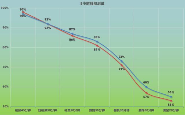redmik50参数配置（redmi k50至尊版深度测评）(10)