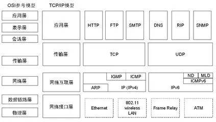 tcpip协议的含义是什么(tcp网络协议详细讲解)(1)