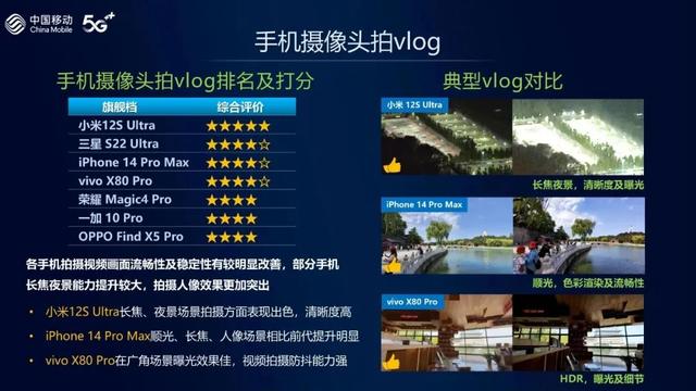 什么牌子的手机信号最强(10个品牌33款畅销机型综合排名出炉)(3)