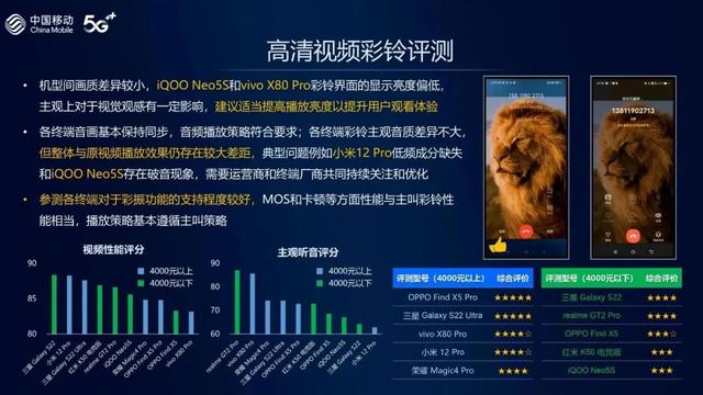 什么牌子的手机信号最强(10个品牌33款畅销机型综合排名出炉)(5)