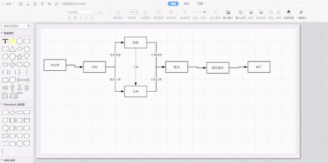 wps怎么画图（手把手教你画高颜值流程图）(11)