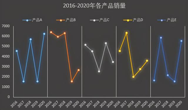 excel怎么画折线图(excel折线图入门教程)(2)