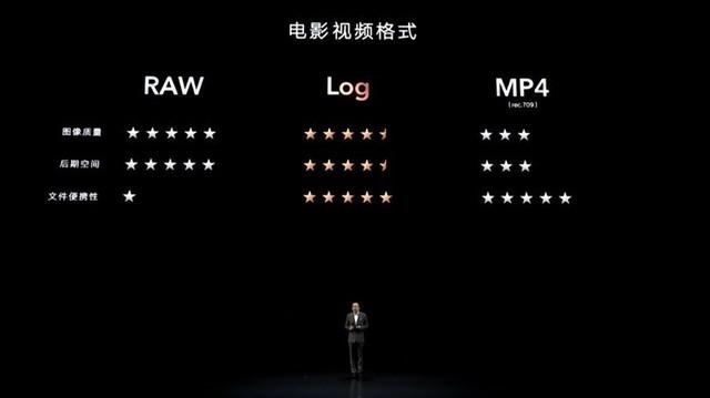 荣耀magic3参数配置(荣耀Magic3系列正式发布)(14)