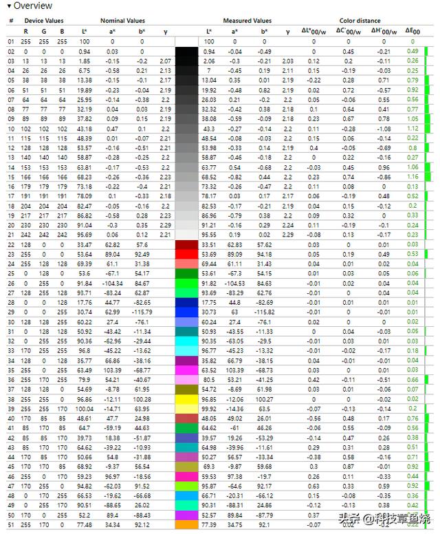 华硕vg27aql1a怎么样(华硕tuf vg27aql1a深度测评)(15)