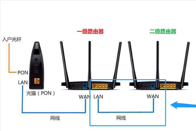 路由器dhcp怎么设置（用dhcp如何连接两个路由器）(2)