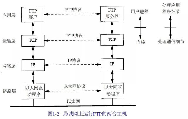 tcpip协议的含义是什么(tcp网络协议详细讲解)(2)