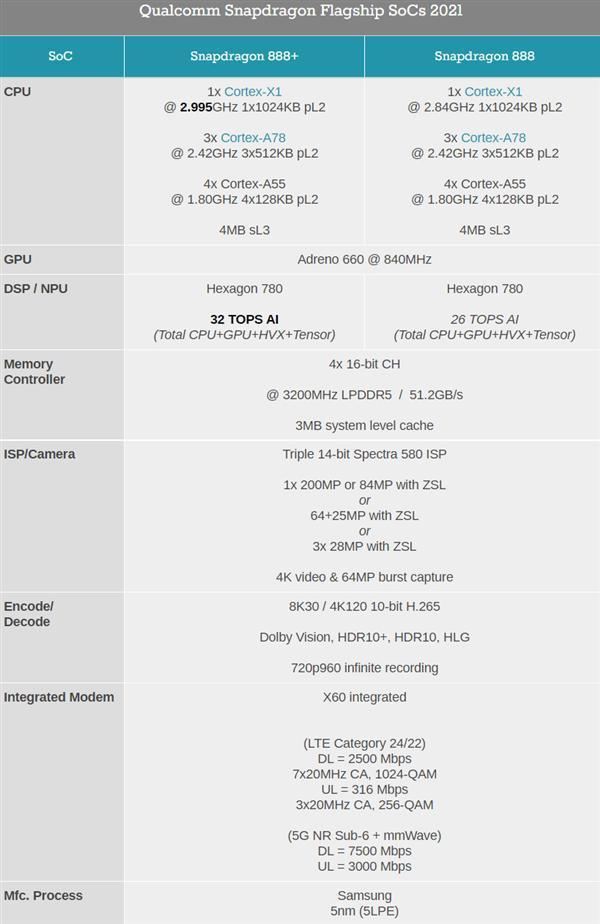 华为magic3pro参数配置(荣耀magic 3 pro现在值得入手吗)(24)