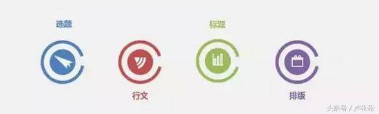 如何在公众号发布文章（公众号写作的技巧和方法）(1)