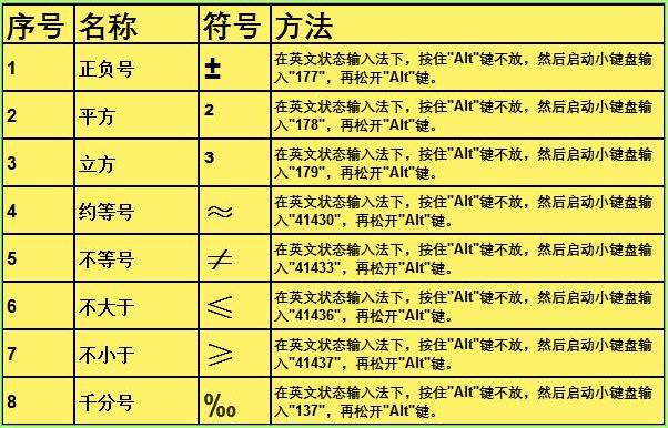 在键盘上怎么打符号(excel特殊符号输入技巧)(10)