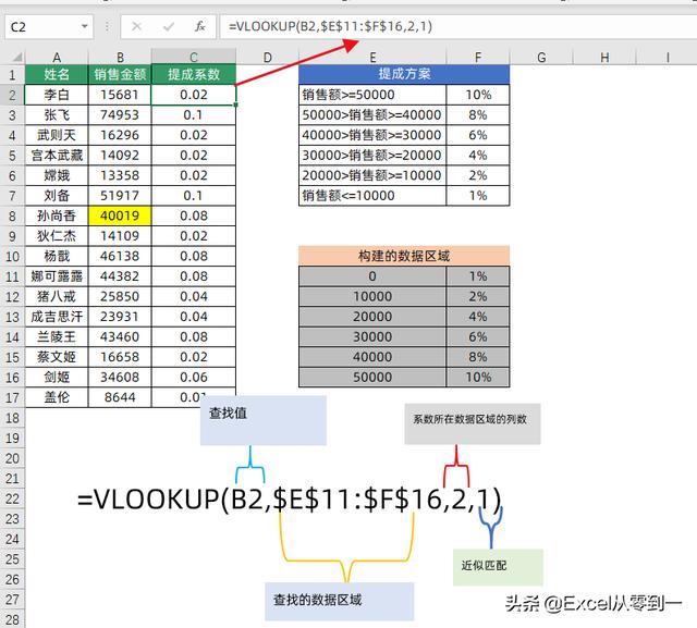 excel中vlookup函数的使用方法（vlookup函数怎么操作）(7)
